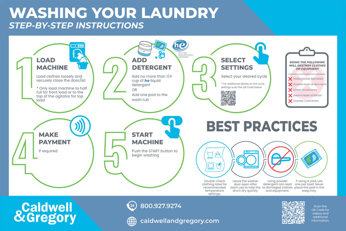 Step-by-step infographic for washing laundry, including loading, detergent use, machine settings, and best practices.